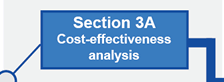 Section 3A Cost-effectiveness analysis