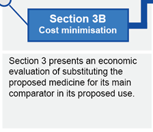 Section 3B Cost minimisation